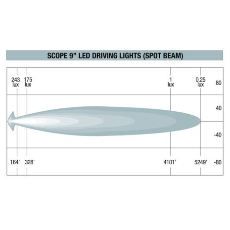 IDL0901S_Ironman_4x4_SPOT-Beam_scope_9_inch_pattern_diagram__09766