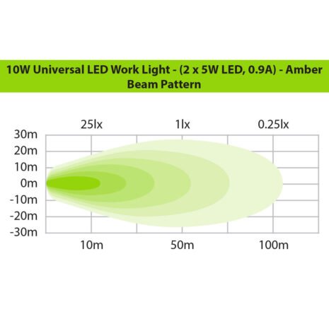 10W_Universal_LED_Work_Light_-_2_x_5W_LED_0.9A_-_Amber_7__32879 10W_Universal_LED_Work_Light_-_2_x_5W_LED_0.9A_-_Amber_7__32879