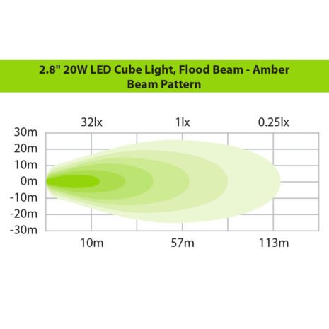 2.8_20W_LED_Cube_Light_Flood_Beam_-_Amber_7__92835 2.8_20W_LED_Cube_Light_Flood_Beam_-_Amber_7__92835