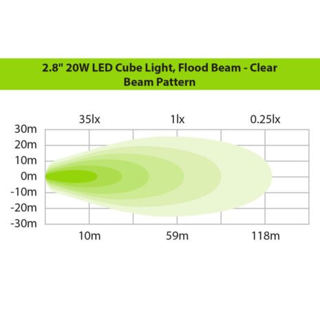 2.8_20W_LED_Cube_Light_Flood_Beam_-_Clear_7__61702