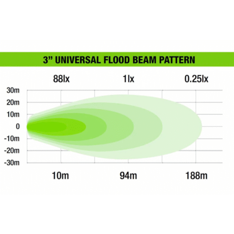 3_Universal_LED_Light_With_Side_Shooters_4__55896