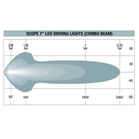 IDL0701C_Ironman_4x4_COMBO-Beam_scope_7_inch_pattern_diagram__64403 IDL0701C_Ironman_4x4_COMBO-Beam_scope_7_inch_pattern_diagram__64403