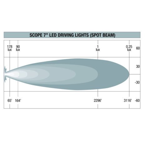 IDL0701S_Ironman_4x4_SPOT-Beam_scope_7_inch_pattern_diagram__52861