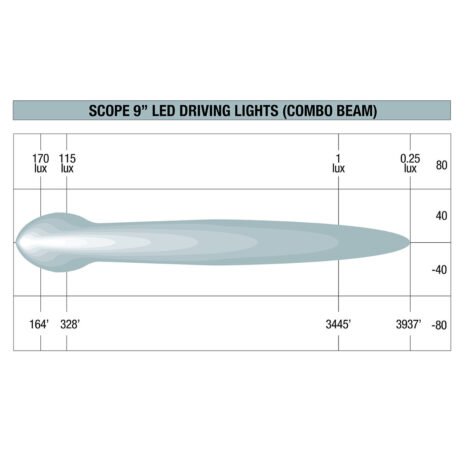 IDL0901C_Ironman_4x4_COMBO-Beam_scope_9_inch_pattern_diagram__03581