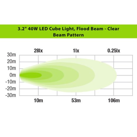 ILED80BF_beam_pattern__21774 ILED80BF_beam_pattern__21774